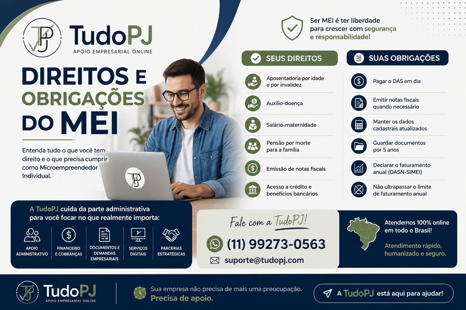 TUDOPJ-1 Direitos e Obrigações do MEI: Tudo o que Você Precisa Saber