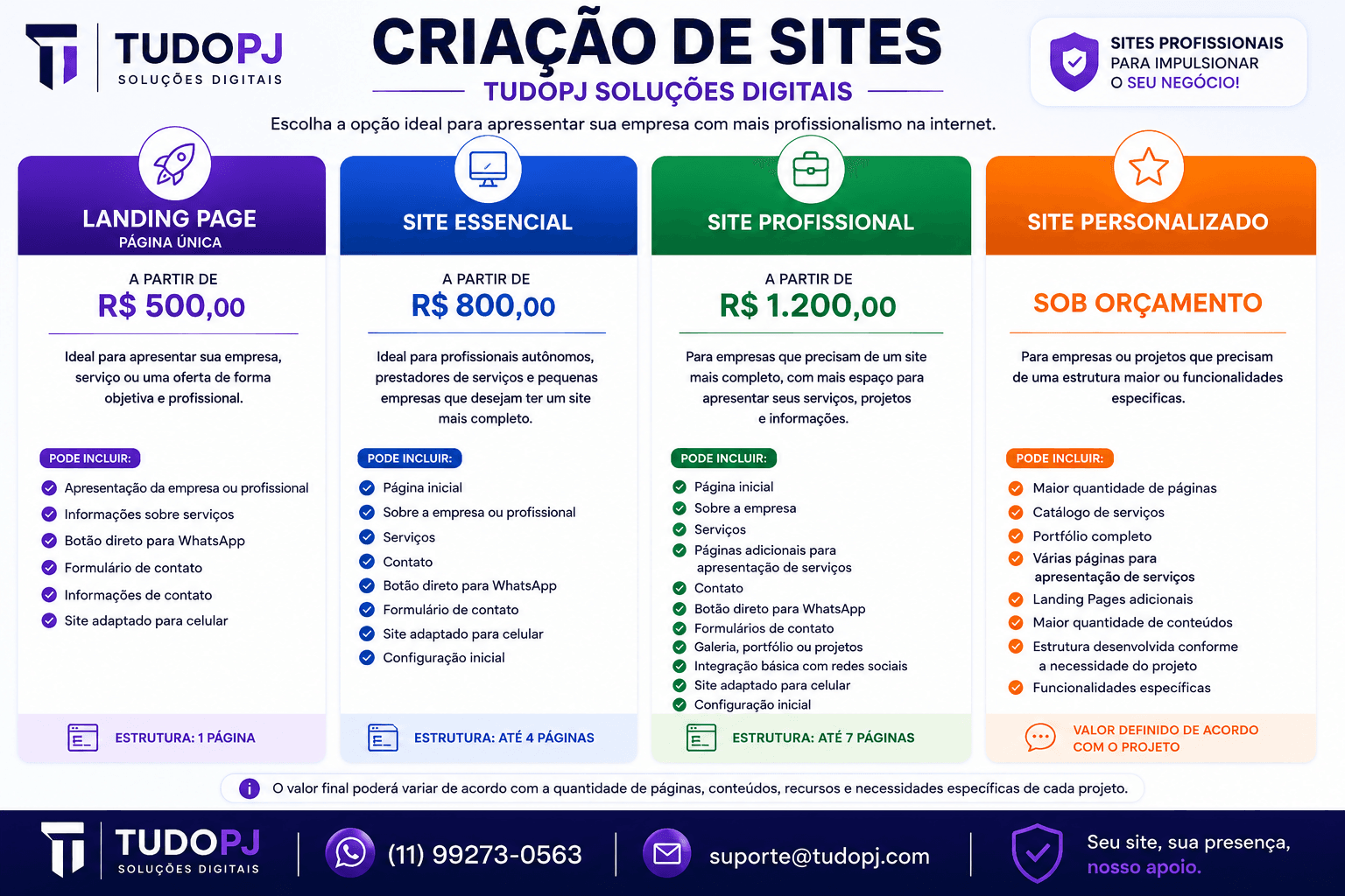 TUDOPJ-SITE-2 Criação de Sites Profissionais a Partir de R$ 500 | TudoPJ